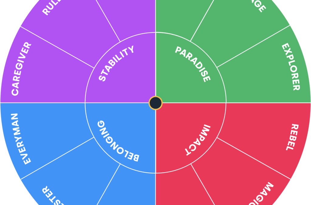 The 12 Major Archetypes: Exploring Universal Patterns of Human Experience