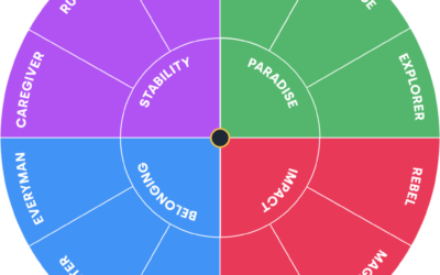 The 12 Major Archetypes: Exploring Universal Patterns of Human Experience