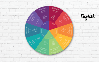 The Archetype’s in Brand Psychology: Building Authentic Identity Through Jung’s Timeless Wisdom