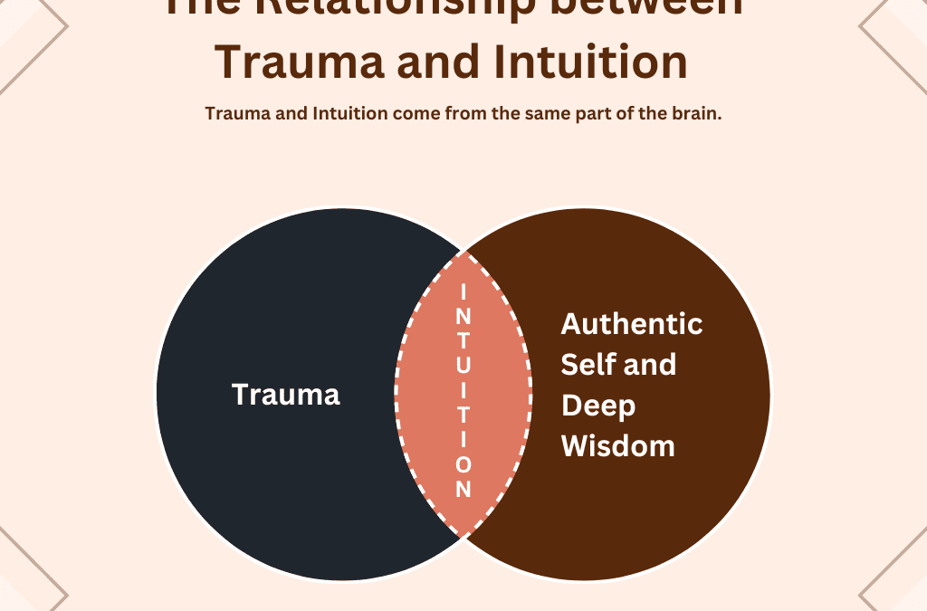 The Relationship between Intuition and Trauma
