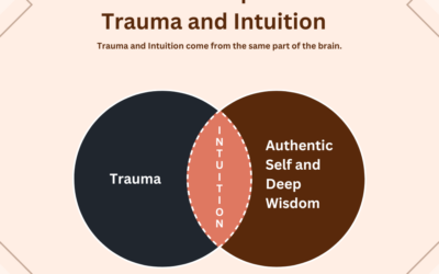 The Relationship between Intuition and Trauma