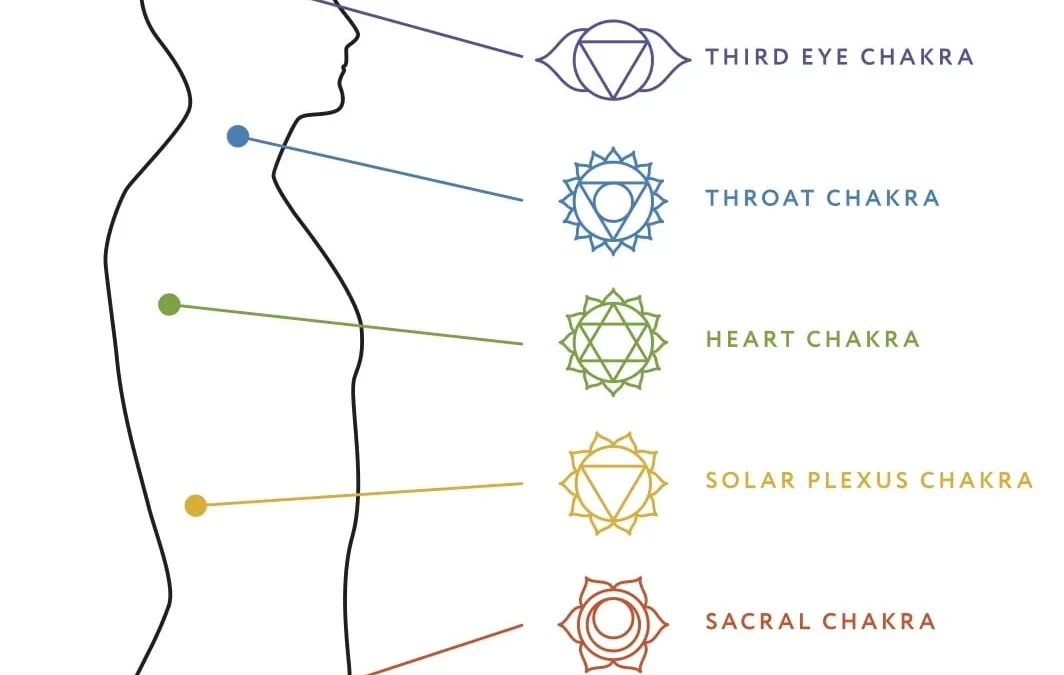 Understanding the Seven Chakras: Energy Centers in the Body and Their Significance in Mystical Traditions