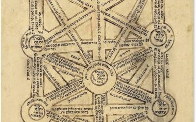 The Kabbalistic Concept of Ein Sof