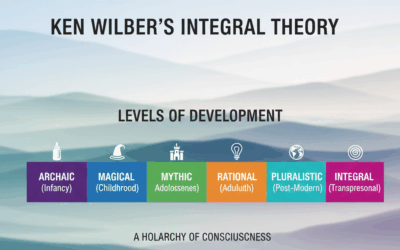 The Intellectual Foundations of Ken Wilber’s Integral Theory: A Deep Dive into His Sources