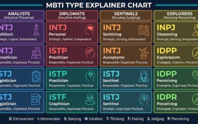 Naomi Quenk’s Work on the Inferior Function