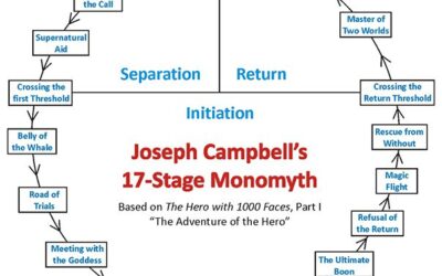 Joseph Campbell’s The Hero’s Journey in Psychotherapy
