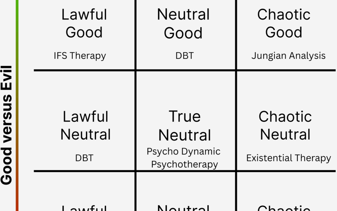 Rolling for Wellness: How Dungeons & Dragons Teaches Emotion Regulation to Adults and Children