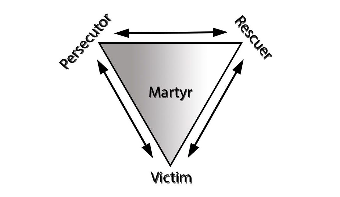 The Karpman Drama Triangle