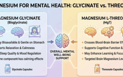 Magnesium L-Threonate vs Magnesium Glycinate: Form Mental Health, Anxiety, and Alcohol Alternative