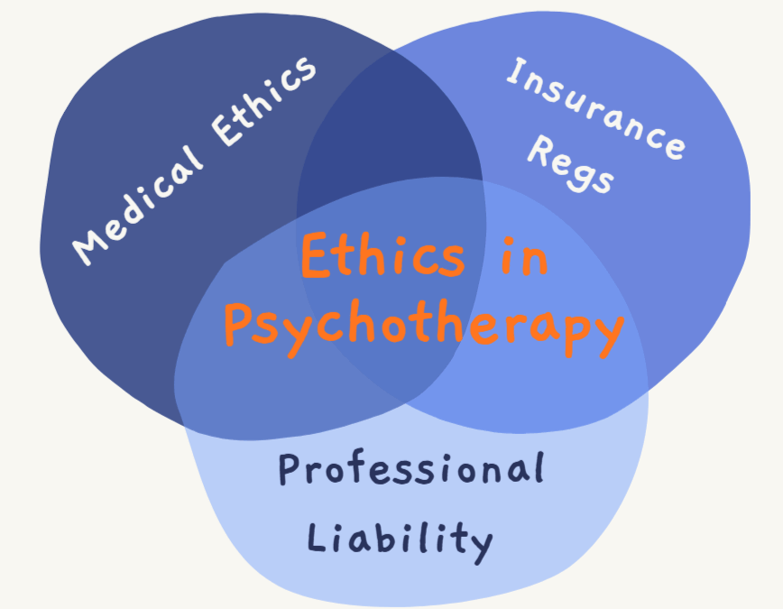 Psychotherapy Ethics Conflicts: When Insurance, Liability, and Patient Care Collide