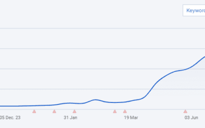 The 2026 State of SEO for Mental Health: Navigating the Convergence of Digital Integrity and Algorithmic Safety