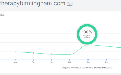 SEO for Therapists: How Therapists Can Rank Better on Google