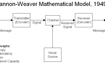 Claude Shannon and Warren Weaver: Architects of Information Theory