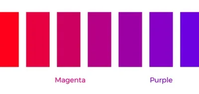 The Psychology of Magenta: Emotional Integration, Wholeness, and Spiritual Transcendence