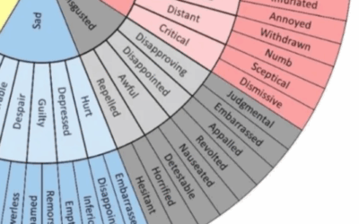 The Anthropology of Feeling Dirty: Mary Douglas, OCD, and the Purification of the Self
